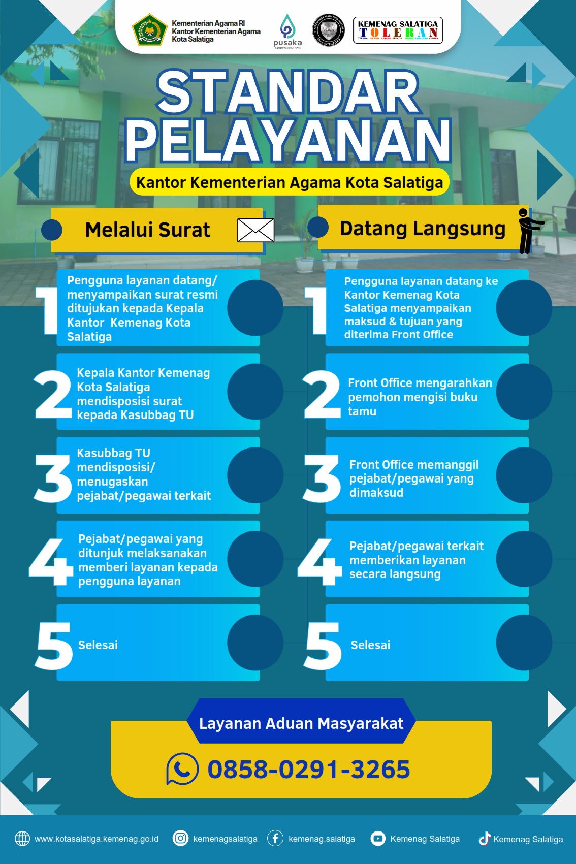Standar Pelayanan Kemenag Kota Salatiga